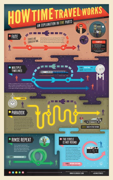 How Time Travel Works Time Travel Theories, Astronomy Facts, Travel Infographic, Space Facts, Cool Science Facts, Travel Words, Physics And Mathematics, Couple Travel, Cool Science