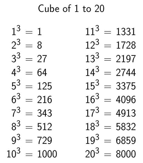 Exponent Rules Law And Example | Studying Math, Math Maths Algebra Formulas, Math Formula Chart, Math Signs, Struktur Teks, Teaching Math Strategies, Math Quotes, Math Charts, Learning Mathematics, Math Tutorials