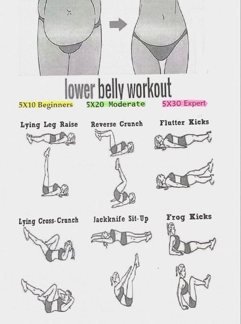 Exercises To Target Lower Belly, How To Target Lower Belly, Workouts To Get Rid Of Mommy Pouch, Workouts Ed, Target Lower Belly Pooch, Ribcage Workout, Pooch Workout Lower Belly, Wide Rib Cage Workout, Small Ribcage Workout