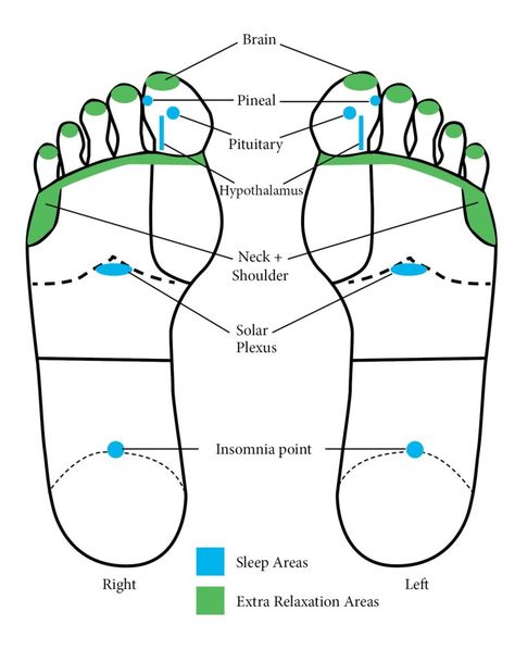 Reflexology Pressure Points, Healing Reflexology, Reflexology Points, Foot Reflexology Massage, Spa Specials, Massage Therapy Techniques, Woman Magazine, Reflexology Chart, Homemade Facial Mask