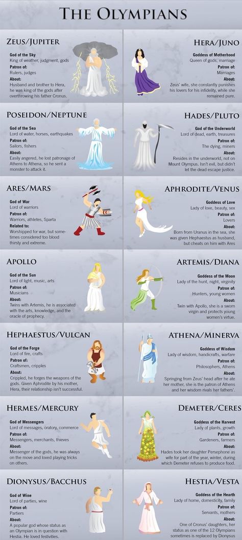 Myth Legend Gods Demi Gods Greek Mythology, Aphrodite Facts, Aphrodite Art Mythology, Hera Symbol, Imperiul Roman, Olympian Gods, Greece Mythology, World Mythology, Greek Mythology Gods