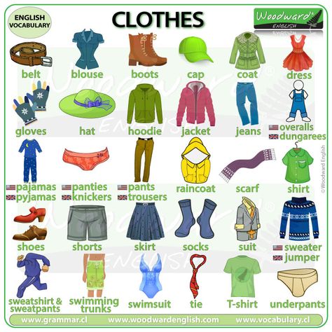 NEW CHART: Clothes in English  See our list of clothes and things you wear on our website (Includes a video with pronunciation).  #Clothes #BasicEnglish #LearnEnglish #EnglishVocabulary #ESOL #ESL #EnglishTeacher Clothes English Vocabulary, Vocabulary Clothes, Woodward English, Pronunciation English, English Clothes, Below The Knee Dresses, America Map, Clothes Pin Crafts, American English