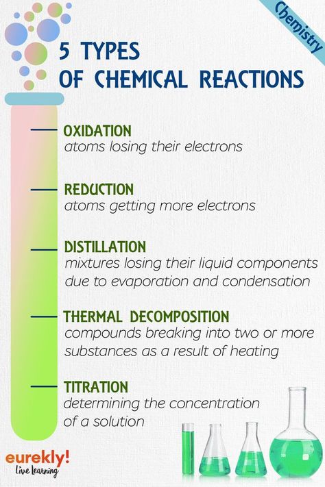 Types Of Chemical Reactions, Learning Chemistry, Homework Hacks, Learn Chemistry, Article Review, Organic Chemistry Study, Gcse Chemistry, Chemistry Study Guide, Chemistry Basics