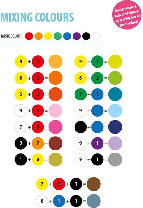 Color Mixing Chart Acrylic, Mixing Paint Colors, Jumping Clay, Color Mixing Chart, Seni Dan Kraf, Color Mix, Color Art, Painting Videos, Mod Podge