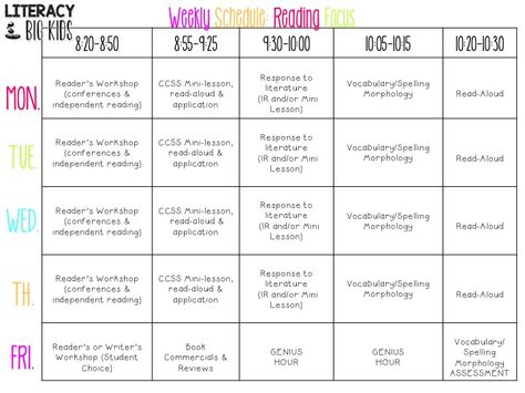 I always get a lot of questions about how I schedule my ELA Block. I've been working on this post for awhile, and I'm hoping it proves to b... Reading Block Schedule, 3rd Grade Reading Block Schedule, First Grade Schedule, Block Schedule Teaching, Literacy Block Schedule, Guided Reading Rotations, Whole Group Reading Instruction, 3rd Grade Books, Third Grade Ela