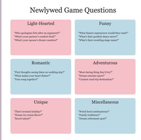 Newlywed Game Questions, Newlywed Card, Newlywed Game, Game Questions, Romantic Questions, Road Trip Destinations, Food Combining, Weird Food, Family Traditions