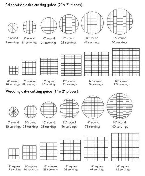 Cake Slice Chart, Cake Serving Size Chart, Wedding Cake Serving Chart, Cake Size Chart, Lumberjack Wedding, Cake Serving Guide, Cake Serving Chart, Cake Chart, Cake Sizes And Servings