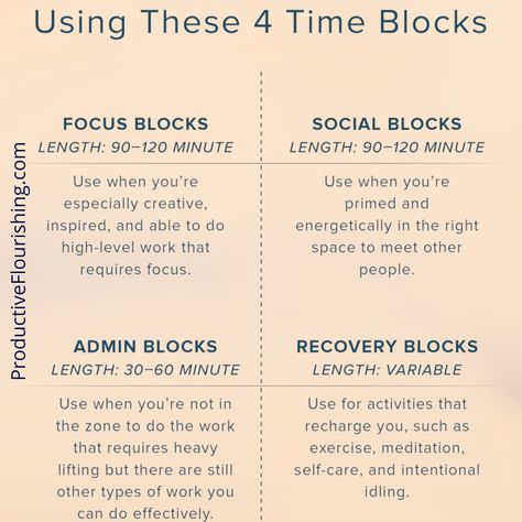 A way to organize your weekly schedule using 4 time blocks OP: ProductiveFlourishing.com Productive Weekly Schedule, Time Blocking Categories, Study Schedule With Full Time Job, Time Blocking Schedule Template, Wfh Schedule, Time Blocking Template, Time Blocking Schedule, Block Schedule, Time Management Work