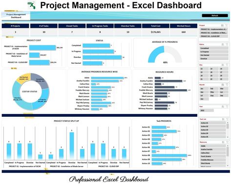 Project management, Dashboard, Excel dashboard, Project management	Project Dashboard	project report	RACI Matrix	Skill matrix	Excel dashboard	Project progress	Reporting	Cost management	Task management	Change Management	Dashboard	Project Manager Dashboard Reports, Project Management Dashboard, Excel Dashboard, Project Dashboard, Project Status Report, Report Design, Task Management, Resource Management, Dashboard Design