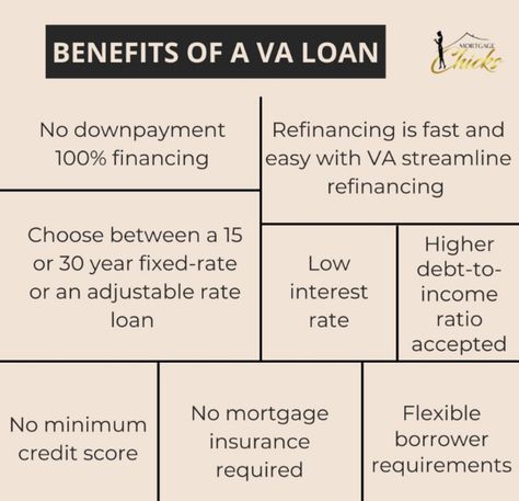 Types Of Income, Same Day Loans, Mortgage Loan Originator, Mortgage Lender, Cash Out Refinance, Moving To Miami, Fico Score, Mortgage Loan Officer, Mortgage Loan