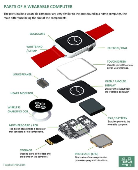 Inside a wearable computer - teachwithict.com Circuit Art, Scifi Design, Life Core, Wearable Computer, Fitness Tracking, 1000 Life Hacks, New Technology Gadgets, Mental Energy, Spy Gadgets