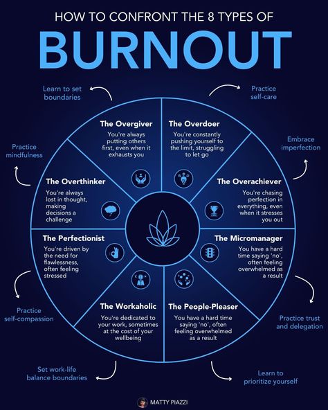 Business Infographics on LinkedIn: How To Confront The 8 Types Of Burnout

Credits to Matty Piazzi, follow… Dealing With Burnout At Work, How To Deal With Burnout, Burnout At Work, Workplace Wellbeing, Psychological Concepts, Psychological Safety, Good Leadership Skills, Burnout Recovery, Business Infographics