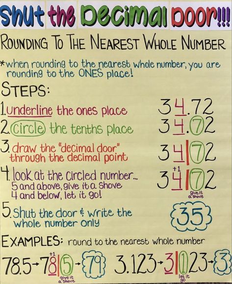 Anchor charts, 4th grade math, Prime and Composite Numbers Rounding Decimals Anchor Chart, Anchor Charts 4th Grade, Decimals Anchor Chart, Prime Composite, School Counseling Bulletin Boards, Counseling Bulletin Boards, Prime And Composite Numbers, Rounding Decimals, Composite Numbers