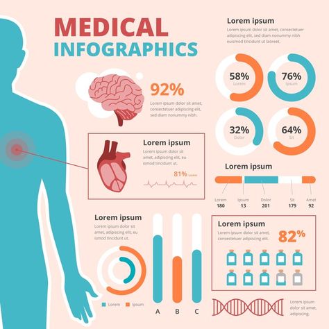 Medical Infographic, Y Words, Medical Missions, Research Poster, Medical Posters, Cbd Oil Benefits, Graphic Design Programs, Graphic Design Infographic, Infographic Poster