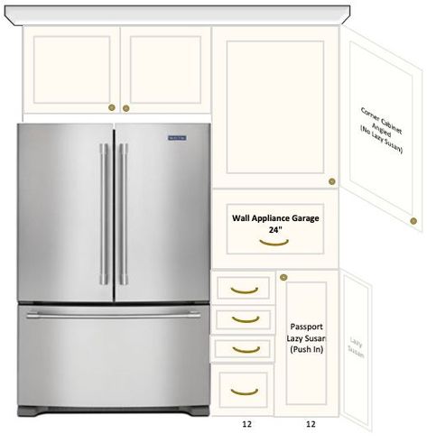 Fridge wall layout. Designing our kitchen cabinet layout took a lot of time and hard work, but we are incredibly excited about the plans for our new kitchen. Here are tips to choose kitchen cabinets and the features for each drawer and cabinet #kitchencabinets #kitchenrenovation Fridge Layout, Fridge Wall, Cabinet Layout, Kitchen Renovation Inspiration, Wall Layout, Kitchen Cabinet Layout, Kitchen Fridge, Butcher Block Kitchen, Diy Playbook