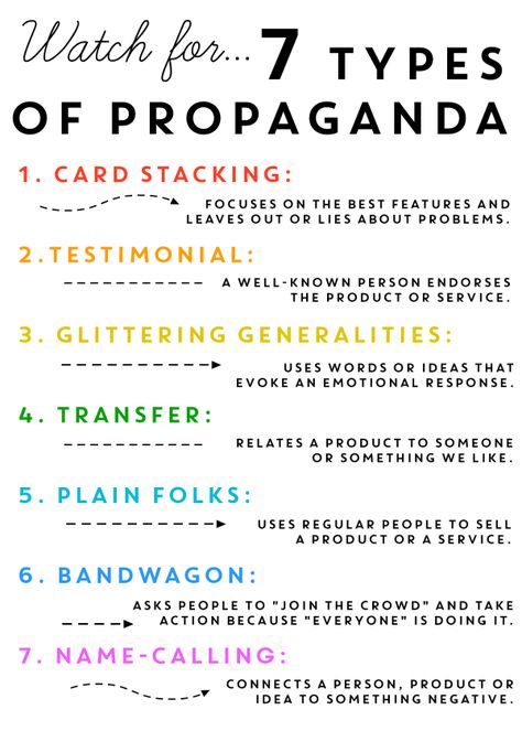 Name Calling Propaganda, Speaking Activity, Logical Fallacies, Speaking Activities, Media Literacy, Tv Time, Persuasive Writing, Activity For Kids, Critical Thinking Skills