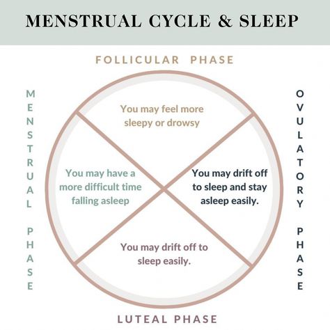 Weight Gain Routine, Menstrual Cycle Chart, Hormone Nutrition, Food Is Medicine, Seed Cycling, The Menstrual Cycle, 12 Minute Workout, Low Estrogen, Balance Hormones Naturally