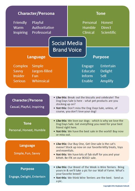 Social Media Brand Voice Social Branding, Tone Of Voice, Social Media Marketing Tools, Brand Voice, Marketing Guide, Brand Management, Social Media Branding, Marketing Quotes, Marketing Strategy Social Media