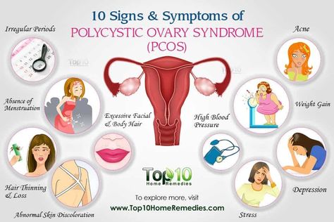 Too Much Estrogen, Ivf Clinic, Irregular Periods, Natural Acne Remedies, Fertility Center, Polycystic Ovaries, Aadhar Card, Serious Illness, Reproductive System