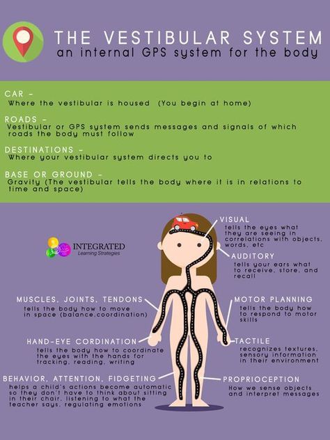 Vestibular Activities, Sensory Disorder, Vestibular System, Sensory Therapy, Occupational Therapy Activities, Motor Planning, Sensory Diet, Vision Therapy, Integrated Learning