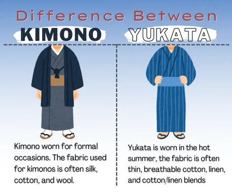 Japanese Yukata Male, Edo Period Clothing, Yukata Drawing, Yukata Male, Korean Historical Fashion, Kimono And Yukata, Edo Period Japan, Japanese Yukata, Japanese Traditional Clothing