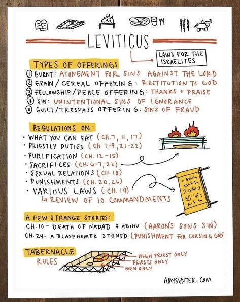 Bible Study Leviticus, Leviticus Bible Journaling Notes, Leviticus Bible Study Notes, Bible Cliff Notes, Leviticus Bible Study, Leviticus Bible Journaling, The Bible Project, Bible Summary, Bible Character Study