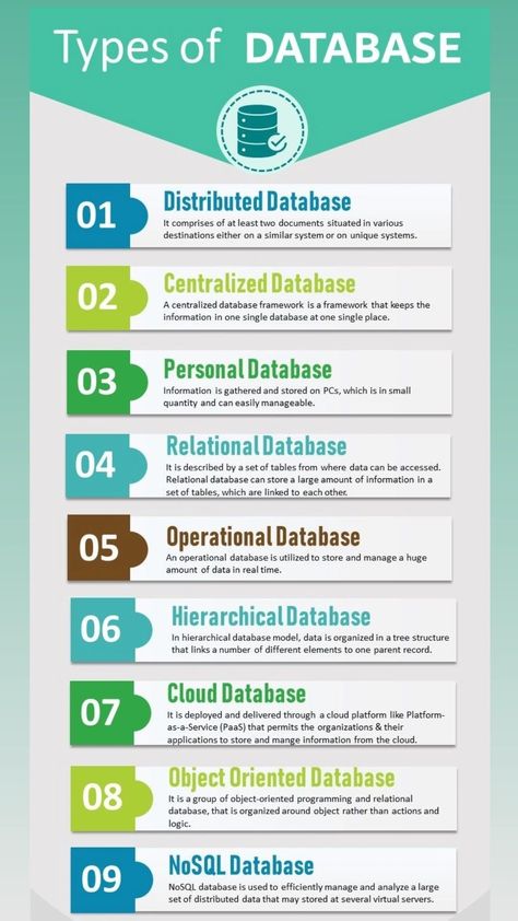 Type of database sql my sql, orcle, rdms, cloud azure, dynamo db, redshift Basic Computer Programming, Computer Science Programming, Data Science Learning, Computer Lessons, Learn Computer Science, Database Management System, Learn Computer Coding, Database System, Computer Coding