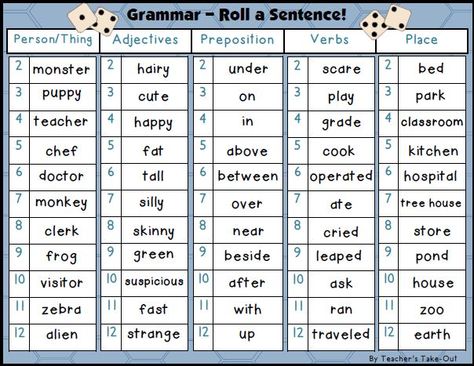 Grammar- Roll a Sentence is a fun way to get your students writing complete sentences. Students roll 2 dice and find the sum. They look in the 1st column for the sum rolled and record the word in that Writing Complete Sentences, Summer Review, 2nd Grade Writing, Sentence Starters, Grammar Activities, Writer's Workshop, Complete Sentences, Teaching Grammar, Teaching Language Arts