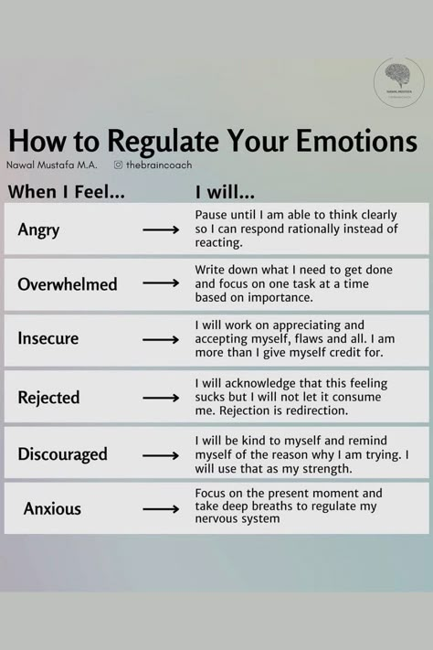 Regulate Emotions, Mental Health Facts, Mental Health Therapy, Writing Therapy, Counseling Resources, Emotional Awareness, Therapy Worksheets, Therapy Tools, Emotional Regulation