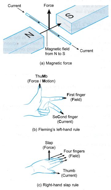 Basic Electrical Engineering, Physics Lessons, Physics Concepts, Learn Physics, Physics Classroom, Basic Physics, Physics Formulas, Physics Books, Physics Notes