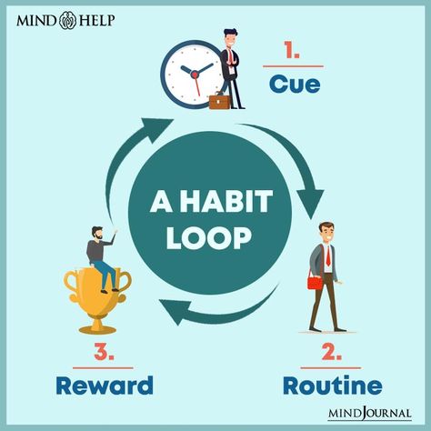 Habit Loop, Change Bad Habits, Habit Formation, Learned Behaviors, Time Management Strategies, Effective Time Management, Physical Environment, Deep Breathing Exercises, Simplifying Life