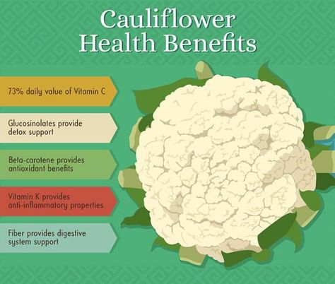 Embedded image Health Food Quotes, Spark Recipes, Health Benefits Of Cauliflower, Cauliflower Benefits, Improving Health, Kimberly Snyder, Healthy Hacks, Daily Health Tips, Food Facts