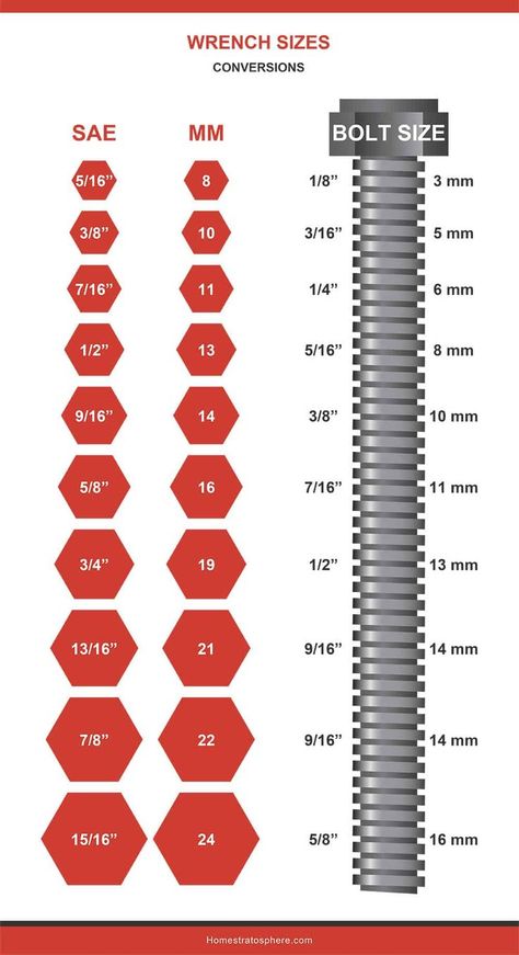 Officine In Garage, Fabrikasi Logam, Chart Tool, Wrench Sizes, Tool Storage Diy, Fabrication Tools, Welding And Fabrication, Mechanic Tools, Garage Tools