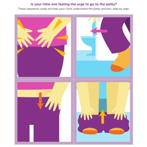 Potty Training Tools, Potty Training 101, Early Potty Training, Hand Washing Poster, Easy Potty Training, Potty Training Girls, Portable Potty, Toddler Potty, Potty Training Boys