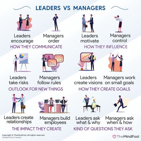 Leader Vs Manager, Food Poetry, Work Puns, Effective Leadership Skills, Nurse Leader, Nursing Leadership, Good Leadership Skills, Manager Quotes, Music Marketing