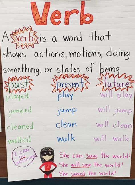 Verbs, past, present, future, verb tenses, first grade Verbs Tenses, Verbs 3rd Grade, Verb Anchor Chart 3rd Grade, Verb Anchor Chart, First Grade English, Verb Tenses Chart, Verb Activities For Kindergarten, Teaching Verbs 2nd Grade, Verbs Anchor Chart 2nd