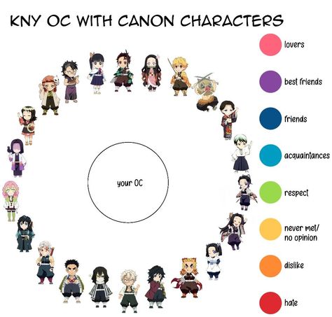 Kny Oc With Canon Characters Chart, Kny Oc Relationship Chart, Demon Slayer Relationship Chart, Demon Slayer Reference Sheet, Demon Slayer Oc Free To Use, Kny Relationship Chart, Demon Slayer Oc Base Pose Male, Anime Character Template, Demon Slayer Template Oc