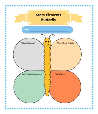 This specific diagram aids in learning about the four elements that are basic in a book. First is the setting that where the story takes place. The second is the time period telling when the story unfolds. The third element is who the main characters are in the story and discussing these further. The fourth and last key element is the plot, what the story is telling us. The title of the book can be written on the sheet for easier identification. Story Elements Graphic Organizer, Story Organizer, The Four Elements, Four Elements, Story Elements, Narrative Writing, Graphic Organizer, Time Period, Graphic Organizers