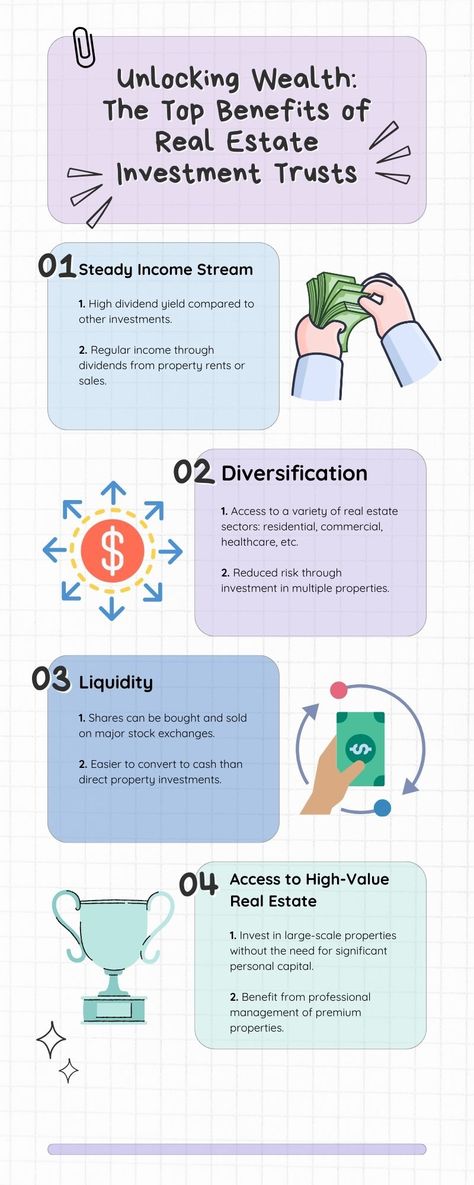 Unlock the door to smarter investing with Real Estate Investment Trusts (REITs) 🏡💼 
Explore how REITs offer a seamless blend of income, diversification, and growth potential, making them a key piece in the puzzle of a well-rounded investment portfolio. #InvestSmart #REITs #RealEstateInvesting Real Estate Investment Trust, Real Estate Investment, Finances Money, Investment Portfolio, Stock Exchange, Investing Money, Income Streams, Investment Property, Real Estate Investing