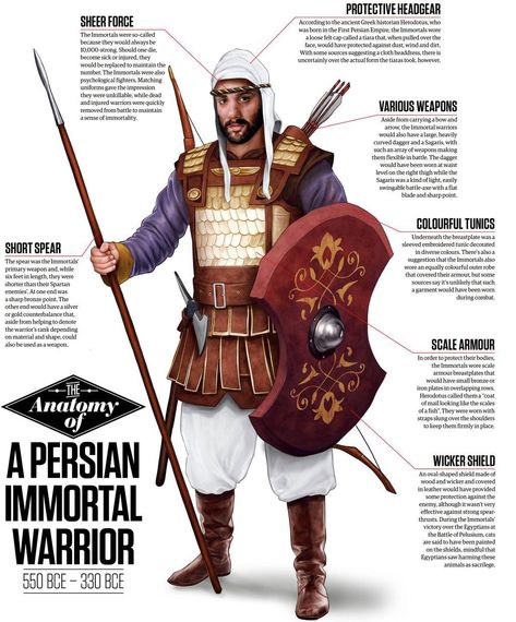 Persian Army Warriors, Iranian Soldier, Prince Of Persia Armor, Persian Immortal Warrior, Persian Immortal, Sassanid Empire, Persian Armor, Persian Immortal Art, Greco Persian Wars