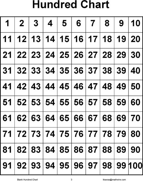 Blank Hundred Chart Hundred Chart Printable Free, Hundreds Chart Printable, Hundred Chart, Natal Chart Astrology, Hundreds Chart, 100 Chart, Montessori Math, Fill In The Blank, Natal Charts