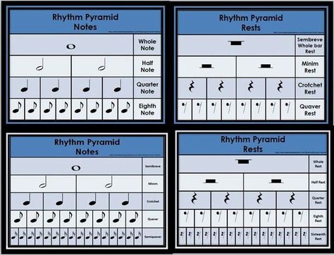 Music class resources. Rhythm notes and rests FREE download. Notes And Rests, Note Values, Rhythm Activities, Middle School Music, Homeschool Music, Eighth Note, Solfege, Music Curriculum, Music Rhythm