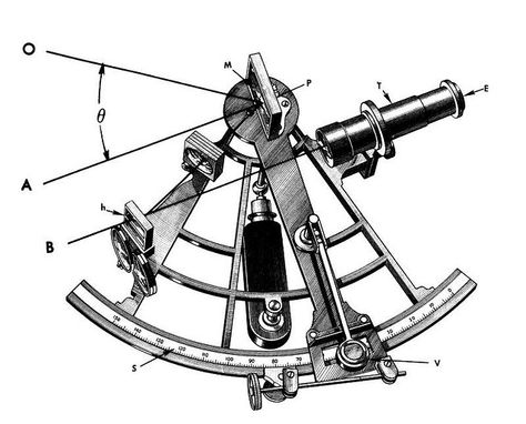 Engraving of a Sextant Navigator Tattoo, Telescope Tattoo Design, Navigation Tattoo, Sextant Tattoo Nautical, Celestial Navigation Aesthetic, Sextant Tattoo, Mario Tattoo, Compass Tattoo Design, Handpoke Tattoo