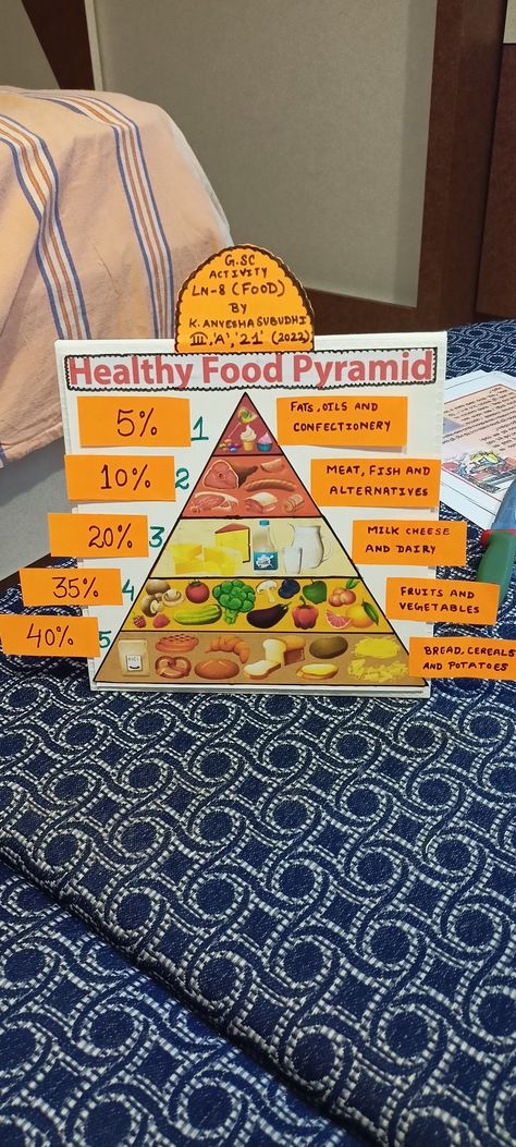 Science##by Anvesha Food Pyramid Project Ideas, Food Pyramid Project, 2023 Food Pyramid, Pyramid Project Ideas, Real Food Pyramid, Food Pyramid Kids, Food Guide Pyramid, Science Models, Food Pyramid