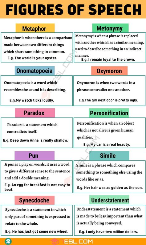 Figure Of Speech Examples Definitions, Irony Examples, Figures Of Speech, Better Writing, Learning Grammar, Studera Motivation, Teaching English Grammar, English Phonics, Writing Instruction