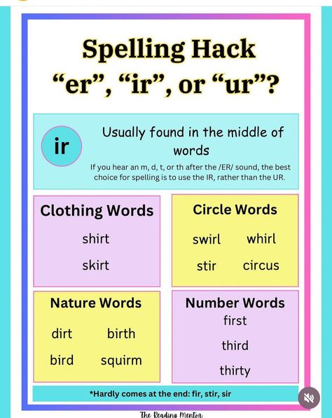 Spalding Phonograms, Ufli Foundations, English Language Learning Activities, Teaching Vowels, Multisyllabic Words, Learning Phonics, Kindergarten Reading Activities, Phonics Rules, Phonics Practice