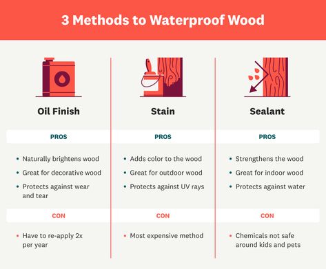 How to Waterproof Wood 3 Ways Waterproof Wood, How To Weather Wood Quickly, How To Weather Wood, How To Seal Vinyl On Wood, How To Make Wood Waterproof, How To Seal Wood Without Changing Color, Wood Oil Finish, How To Waterproof Wood, Wooden Tile