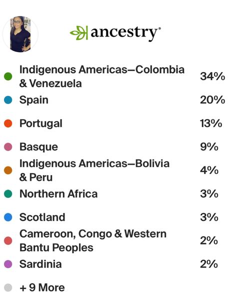 My DNA ancestry result came in! #ancestrydna #ancestry #relatives #dnaresults @ancestry Ancestry Dna Results, Dna Results, Ancestry Dna, Sardinia, Scotland, Quick Saves