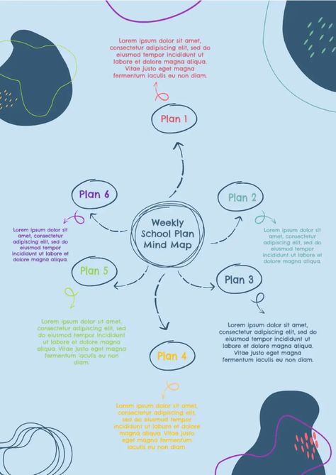 Mind Map Template, Map Template, School Plan, Mind Map, Google Docs, Digital Form, Bullet Journal, Mindfulness, Map