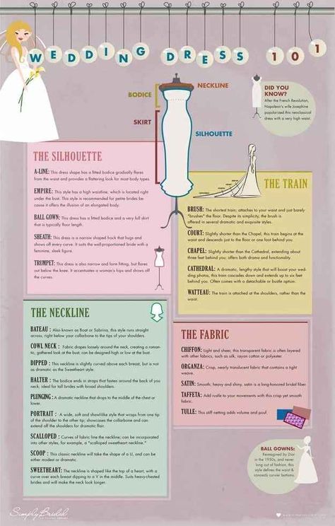 17 Wedding Dress Diagrams That Will Simplify Your Shopping Wedding Dress Styles Guide, How To Dress For A Wedding, Easy Wedding Planning, Wedding Dress Guide, 2016 Trends, Wedding Planning Checklist, Mod Wedding, Yes To The Dress, Best Wedding Dresses